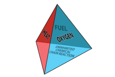 ARI Energy Fire Detection System Components